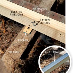 Step 2. Reinforce joists