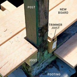Step 4. Notch around posts